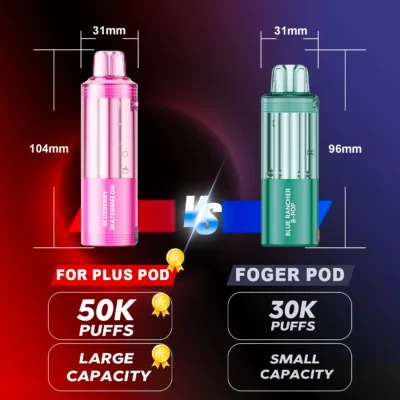 For Plus 50K Pod vs Foger vapes 30K
